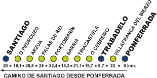 Camino de Santiago desde Ponferrada